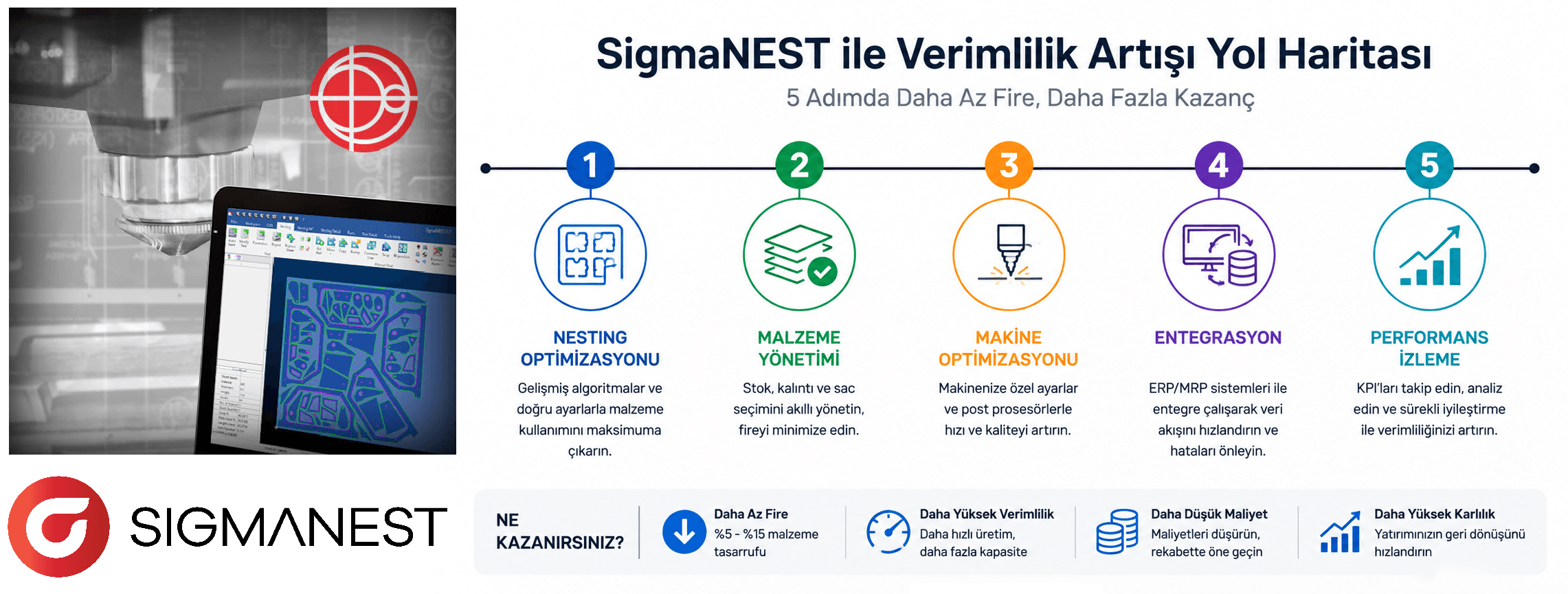 SigmaNEST İle Üretim Verimliliğini Maksimize Etme: 5 Kritik İpucu