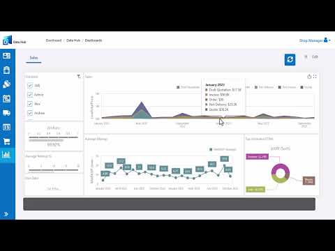 Shop Manager 24 Dashboards - Gösterge Tabloları