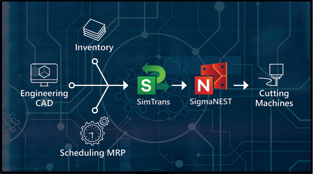 SimTRANS ERP Entegrasyonu ve SigmaNEST Ekosistemi