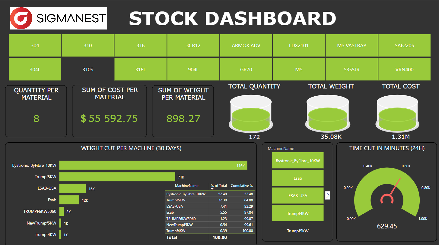 Performans izleme dashboard örneği